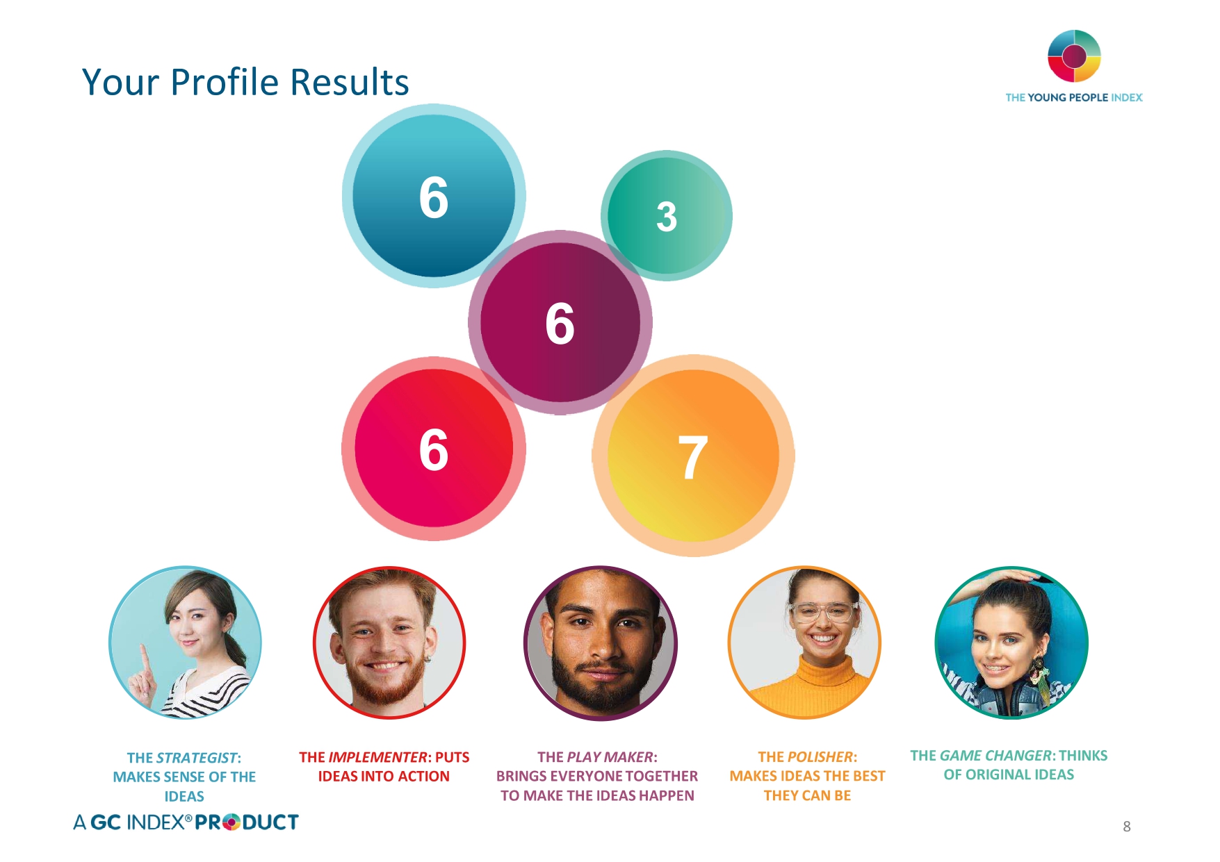 Young People Index example profile